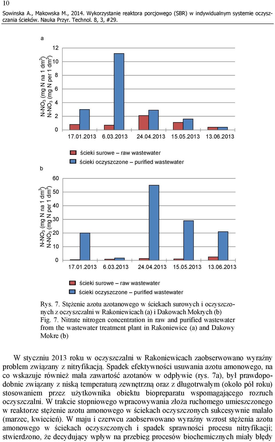 Stężenie azotu azotanowego w ściekach surowych i oczyszczonych z oczyszczalni w Rakoniewicach (a) i Dakowach Mokrych (b) Fig. 7.