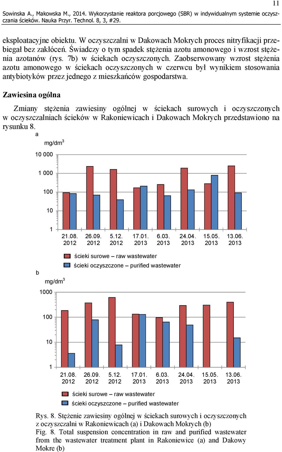 Zaobserwowany wzrost stężenia azotu amonowego w ściekach oczyszczonych w czerwcu był wynikiem stosowania antybiotyków przez jednego z mieszkańców gospodarstwa.