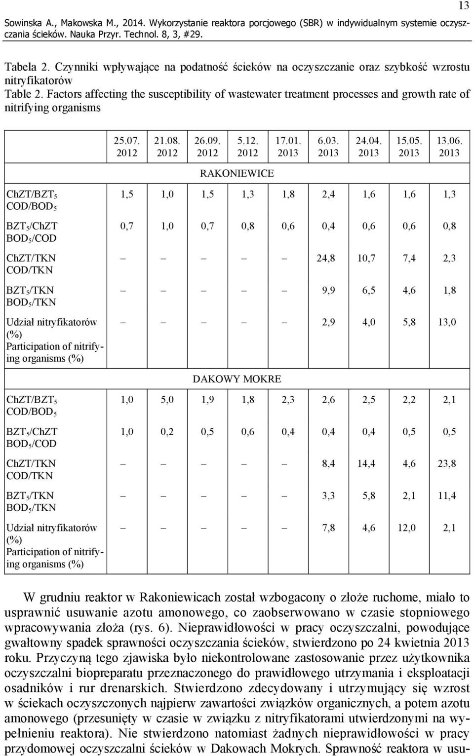 Factors affecting the susceptibility of wastewater treatment processes and growth rate of nitrifying organisms ChZT/BZT 5 COD/BOD 5 BZT 5 /ChZT BOD 5 /COD ChZT/TKN COD/TKN BZT 5 /TKN BOD 5 /TKN