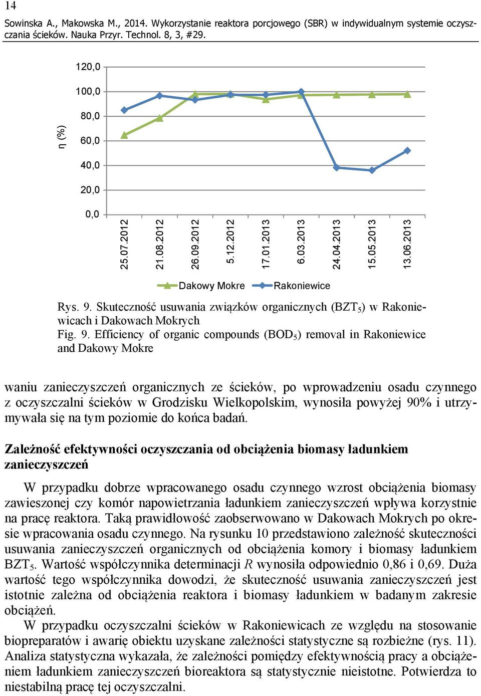 Skuteczność usuwania związków organicznych (BZT 5 ) w Rakoniewicach i Dakowach Mokrych Fig. 9.