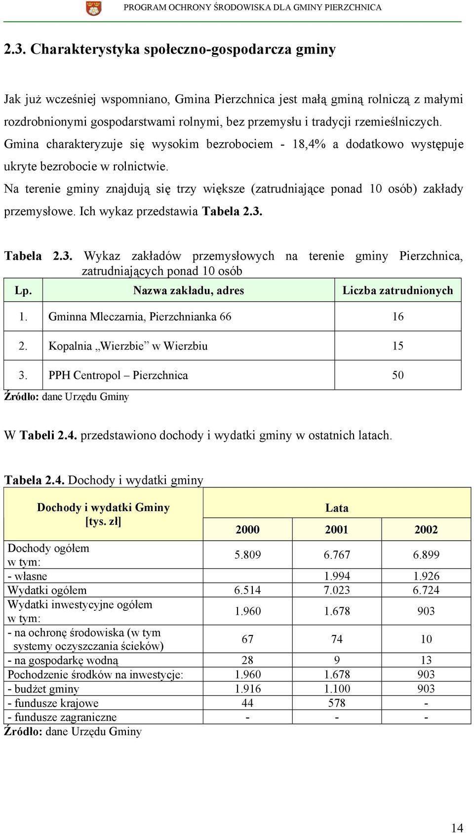 Na terenie gminy znajdują się trzy większe (zatrudniające ponad 10 osób) zakłady przemysłowe. Ich wykaz przedstawia Tabela 2.3.