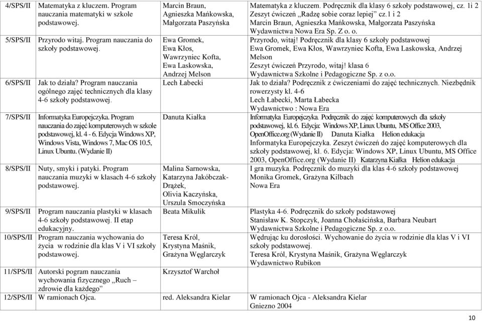 5, Linux Ubuntu. (Wydanie II) Nuty, smyki i patyki. Program nauczania muzyki w klasach 4-6 szkoły podstawowej. 9/SPS/II Program nauczania plastyki w klasach 4-6 szkoły podstawowej. II etap edukacyjny.