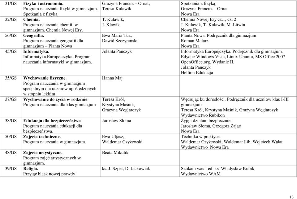 Program nauczania w gimnazjum specjalnym dla uczniów upośledzonych w stopniu lekkim Wychowanie do życia w rodzinie Program nauczania dla klas gimnazjum Edukacja dla bezpieczeństwa Program nauczania