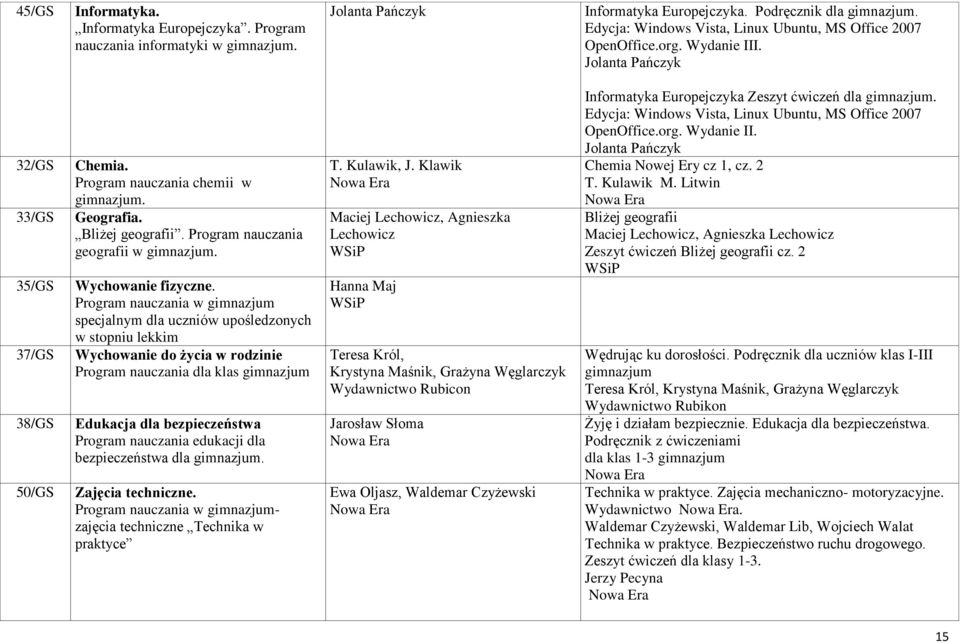 Bliżej geografii. Program nauczania geografii w gimnazjum. Wychowanie fizyczne.