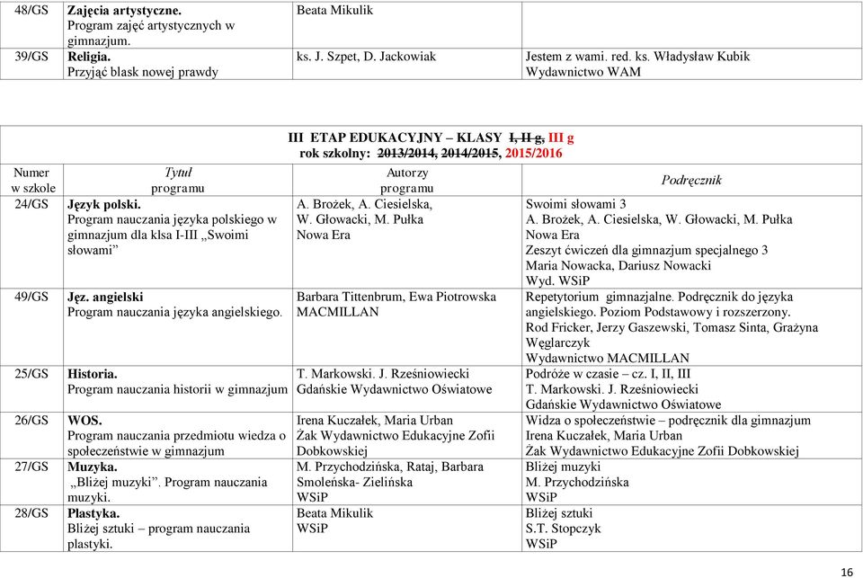 Program nauczania języka polskiego w gimnazjum dla klsa I-III Swoimi słowami Jęz. angielski Program nauczania języka angielskiego. Historia. Program nauczania historii w gimnazjum WOS.