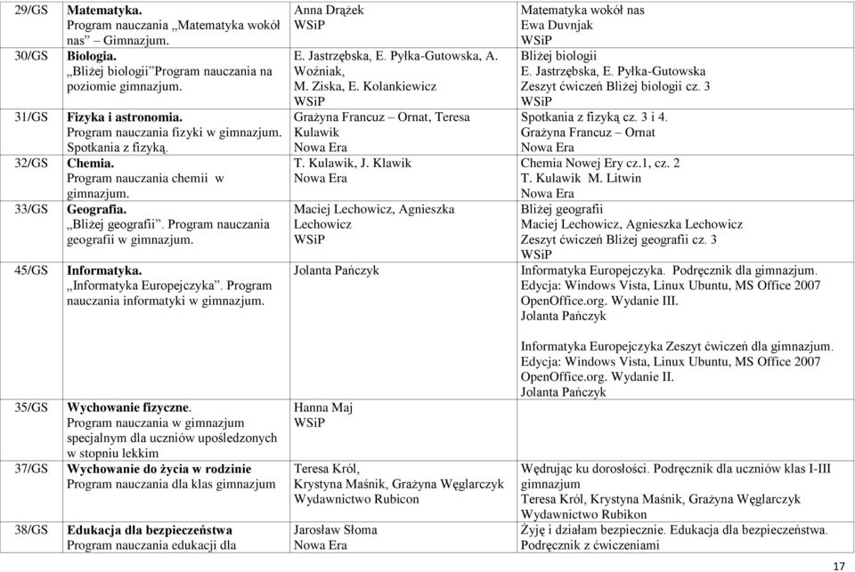 Informatyka Europejczyka. Program nauczania informatyki w gimnazjum. Anna Drążek E. Jastrzębska, E. Pyłka-Gutowska, A. Woźniak, M. Ziska, E. Kolankiewicz Grażyna Francuz Ornat, Teresa Kulawik T.