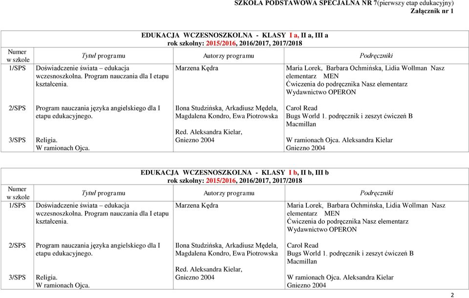Marzena Kędra Maria Lorek, Barbara Ochmińska, Lidia Wollman Nasz elementarz MEN Ćwiczenia do podręcznika Nasz elementarz Wydawnictwo OPERON 2/SPS 3/SPS Program nauczania języka angielskiego dla I
