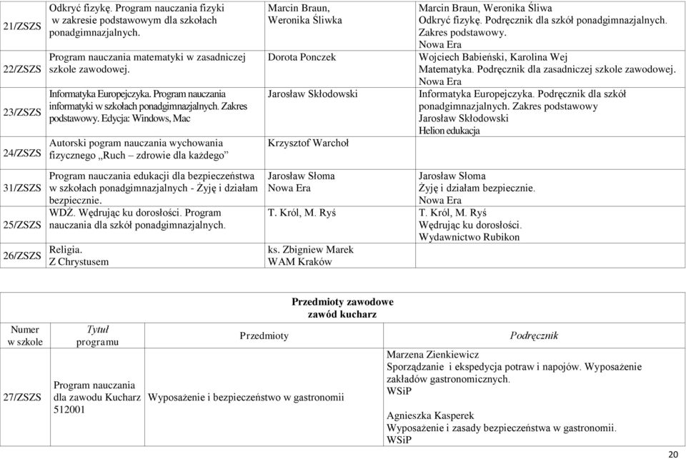 Edycja: Windows, Mac Autorski pogram nauczania wychowania fizycznego Ruch zdrowie dla każdego Marcin Braun, Weronika Śliwka Dorota Ponczek Jarosław Skłodowski Krzysztof Warchoł Marcin Braun, Weronika
