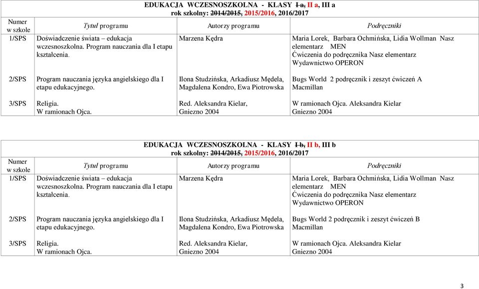 Marzena Kędra Maria Lorek, Barbara Ochmińska, Lidia Wollman Nasz elementarz MEN Ćwiczenia do podręcznika Nasz elementarz Wydawnictwo OPERON 2/SPS Program nauczania języka angielskiego dla I etapu