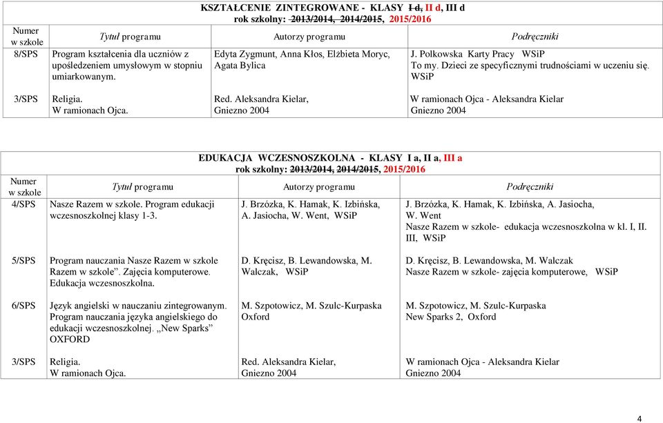 Aleksandra Kielar, W ramionach Ojca - Aleksandra Kielar 4/SPS EDUKACJA WCZESNOSZKOLNA - KLASY I a, II a, III a rok szkolny: 2013/2014, 2014/2015, 2015/2016 Tytuł Autorzy Podręczniki Nasze Razem.