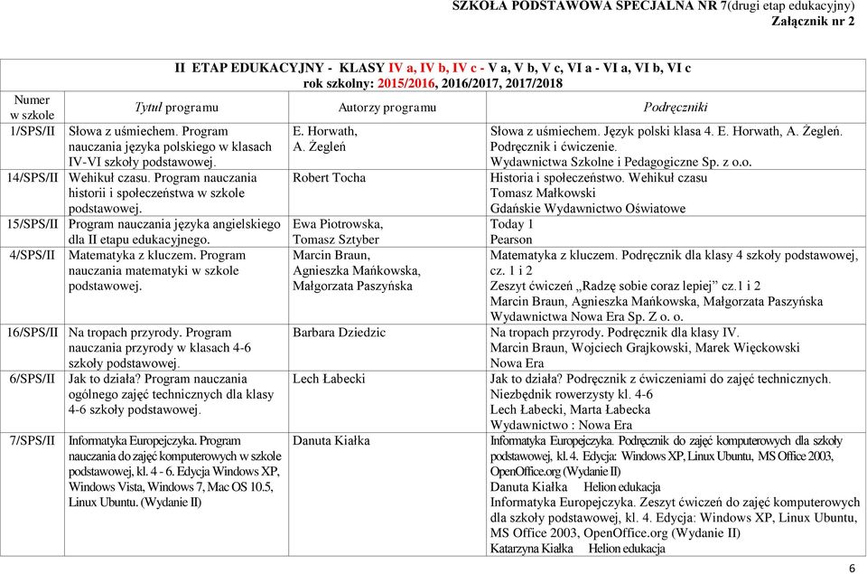 Program nauczania historii i społeczeństwa podstawowej. 15/SPS/II Program nauczania języka angielskiego dla II etapu edukacyjnego. 4/SPS/II Matematyka z kluczem.