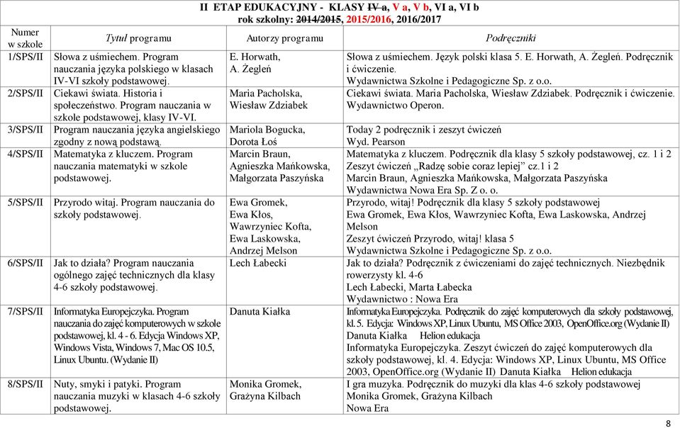 Program nauczania języka angielskiego zgodny z nową podstawą. Matematyka z kluczem. Program nauczania matematyki podstawowej. Przyrodo witaj. Program nauczania do szkoły podstawowej. Jak to działa?