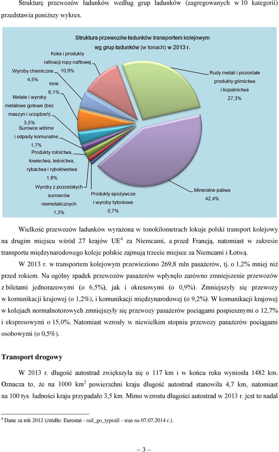 3,5% Surowce wtórne i odpady komunalne 1,7% Produkty rolnictwa, łowiectwa, leśnictwa, rybactwa i rybołówstwa 1,8% Wyroby z pozostałych Mineralne paliwa surowców Produkty spożywcze 42,4%