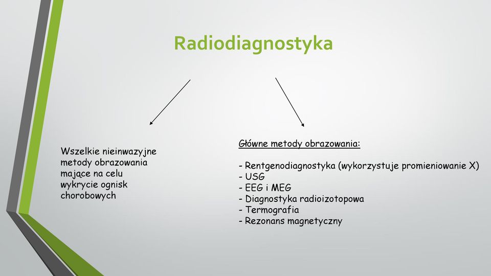 Rentgenodiagnostyka (wykorzystuje promieniowanie X) - USG - EEG i