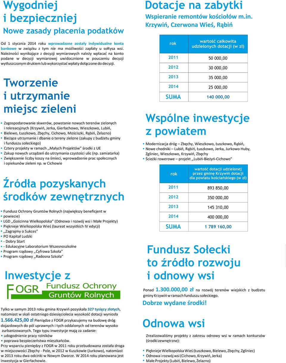 Tworzenie i utrzymanie miejsc zieleni Zagospodarowanie skwerów, powstanie nowych terenów zielonych i rekreacyjnych (Krzywiń, Jerka, Gierłachowo, Wieszkowo, Lubiń, Bielewo, Łuszkowo, Zbęchy, Cichowo,