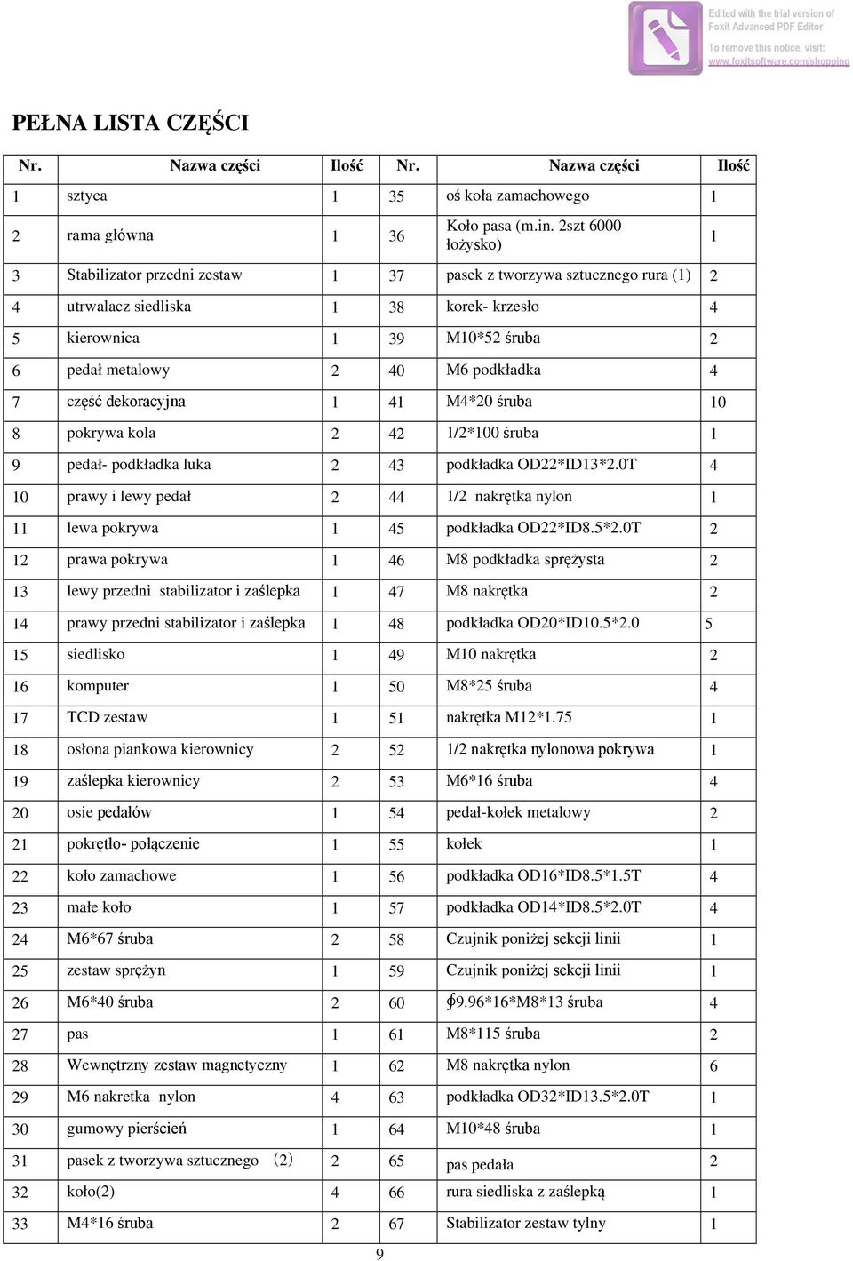 podkładka 4 7 część dekoracyjna 1 M4*20 śruba 10 8 pokrywa kola 2 42 1/2*100 śruba 1 9 pedał- podkładka luka 2 podkładka OD22*ID13*2.