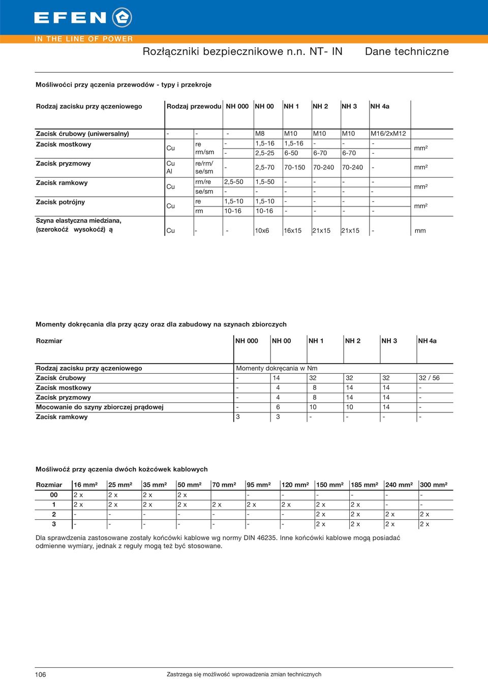 70-240 70-240 - mm² Zacisk ramkowy rm/re 2,5-50 1,5-50 - - - - Cu se/sm - - - - - - mm² Zacisk potrójny re 1,5-10 1,5-10 - - - - Cu rm 10-16 10-16 - - - - mm² Szyna elastyczna miedziana, (szerokoćź