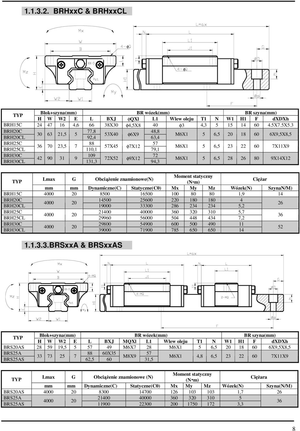 72X52 φ9x12 BRH30CL 131,3 94,3 M6X1 5 6,5 28 26 80 9X14X12 TYP Lmax G ObciąŜenie znamionowe(n) Moment statyczny (N m) CięŜar mm mm Dynamiczne(C) Statyczne(C0) Mx My Mz Wózek(N) SzynaN/M) BRH15C 8500