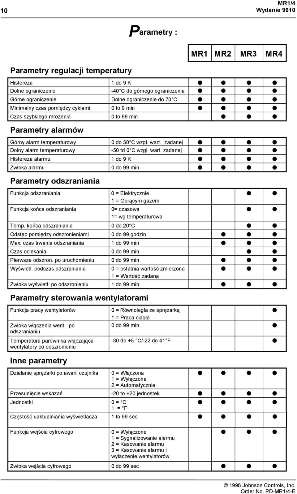 zadanej Dolny alarm temperaturowy -50 td 0 C wzgl. wart.