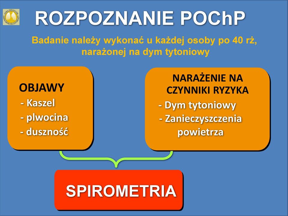 Kaszel - plwocina - duszność NARAŻENIE NA CZYNNIKI