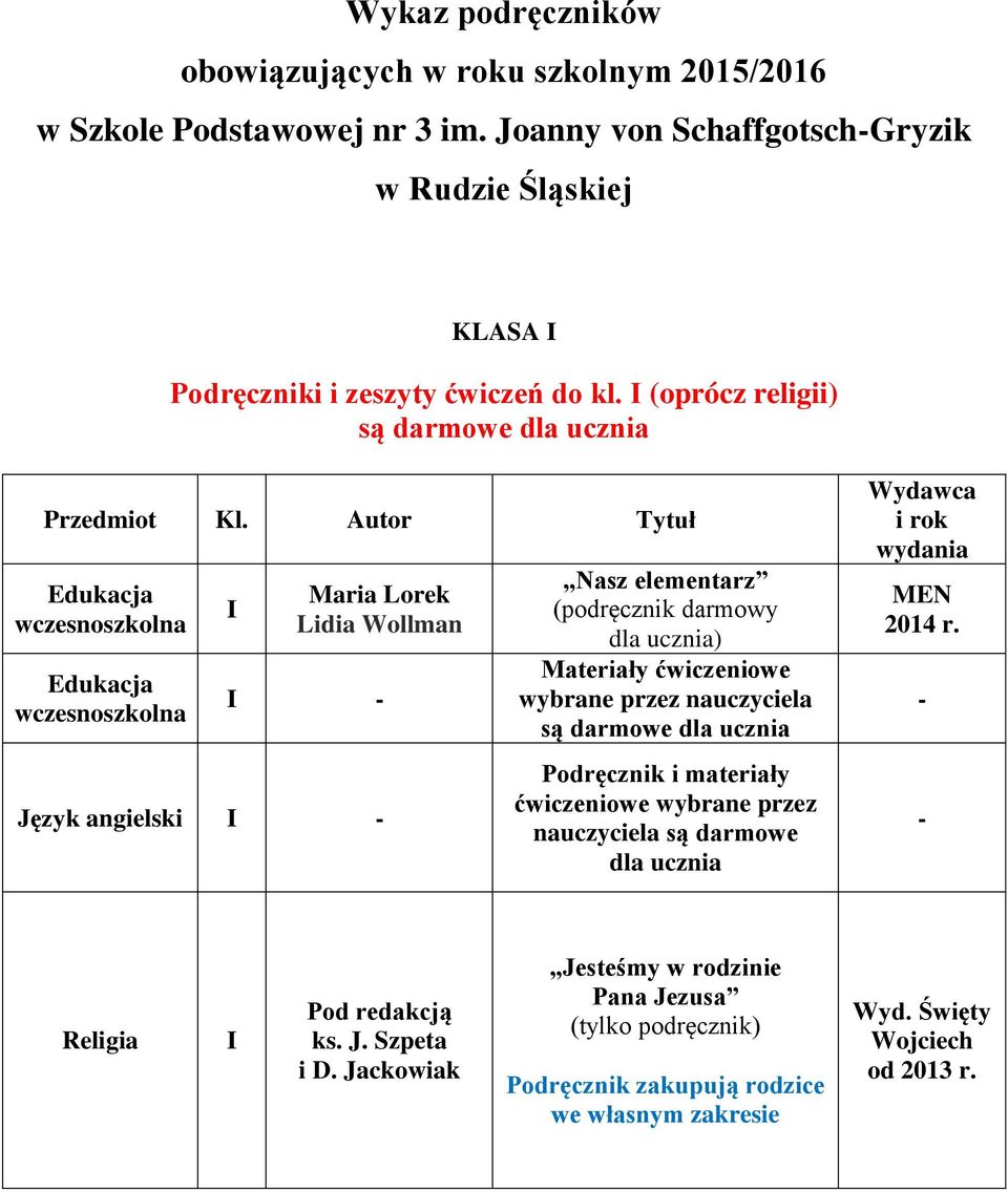 Autor Tytuł I Maria Lorek Lidia Wollman I Język angielski I Nasz elementarz (podręcznik darmowy dla ucznia) Materiały ćwiczeniowe wybrane przez