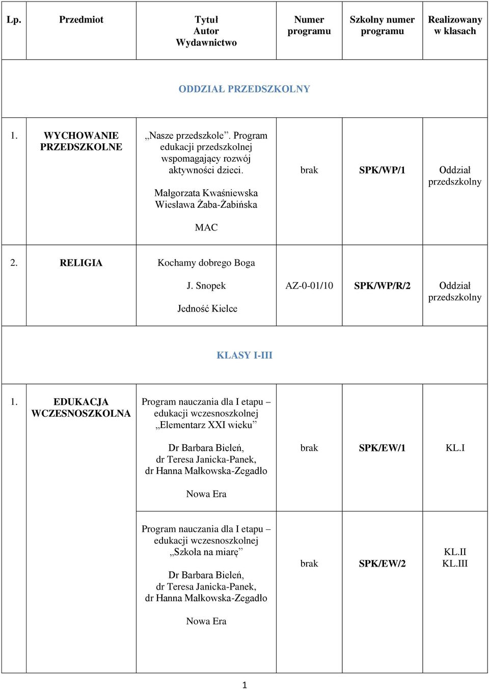Snopek AZ-0-01/10 SPK/WP/R/2 Oddział przedszkolny KLASY I-III 1.