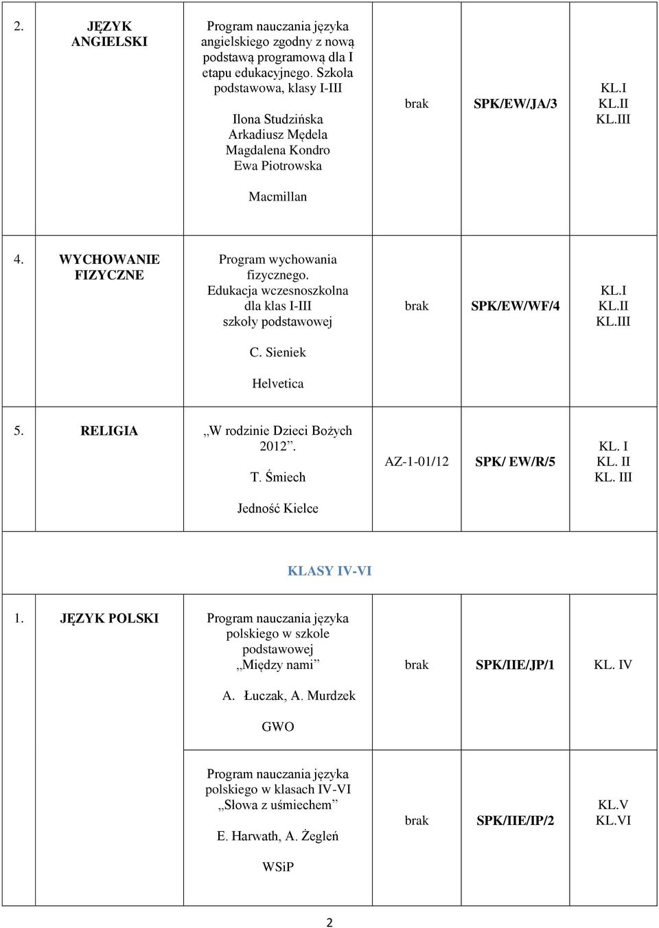 WYCHOWANIE FIZYCZNE Program wychowania fizycznego. Edukacja wczesnoszkolna dla klas I-III szkoły SPK/EW/WF/4 KL.I C. Sieniek Helvetica 5.