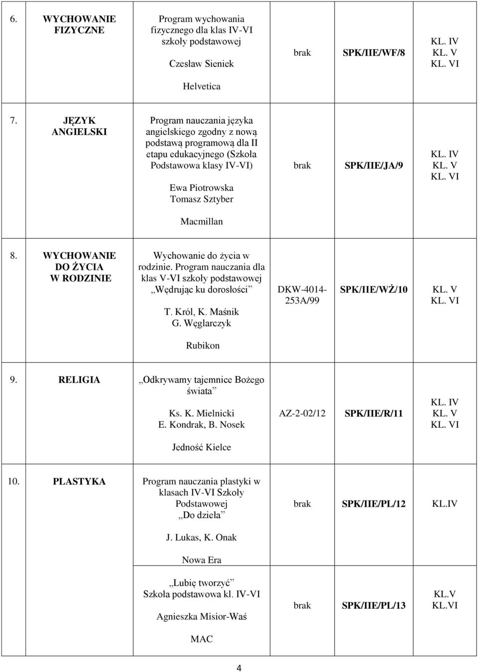 WYCHOWANIE DO ŻYCIA W RODZINIE Wychowanie do życia w rodzinie. Program nauczania dla klas V-VI szkoły Wędrując ku dorosłości T. Król, K. Maśnik G.