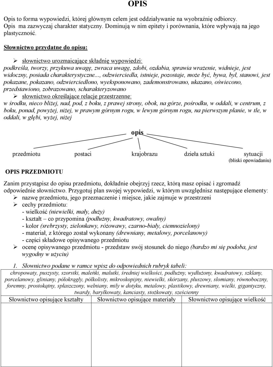 Słownictwo przydatne do opisu: słownictwo urozmaicające składnię wypowiedzi: podkreśla, tworzy, przykuwa uwagę, zwraca uwagę, zdobi, ozdabia, sprawia wrażenie, widnieje, jest widoczny, posiada