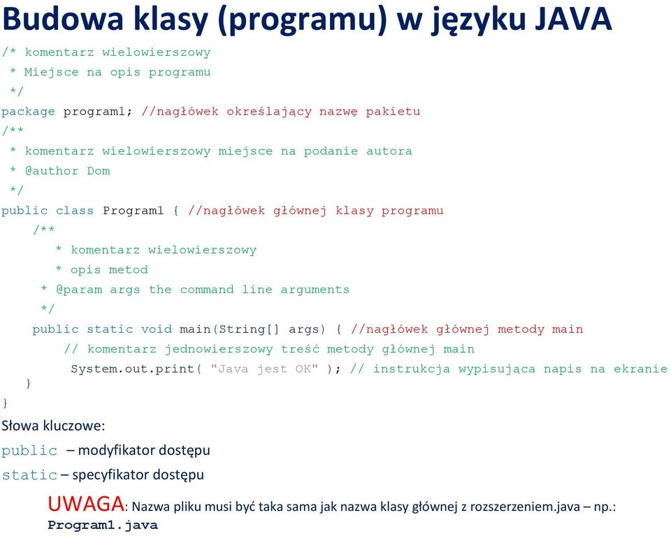 */ public static void main(string[] args) { //nagłówek głównej metody main Słowa kluczowe: // komentarz jednowierszowy treść metody głównej main System.out.