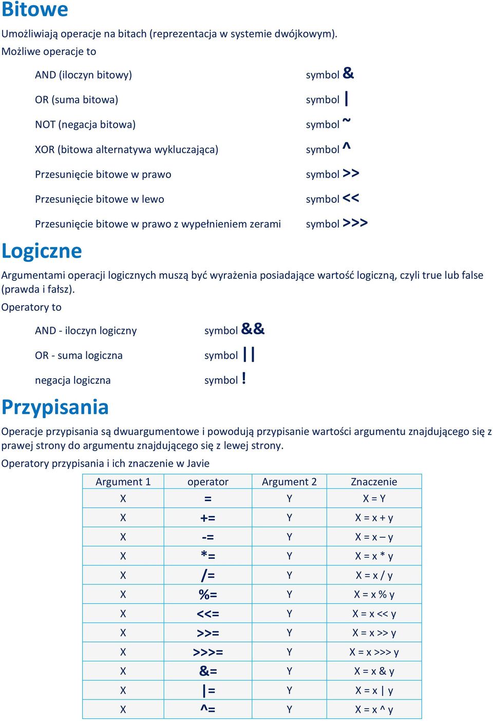 Przesunięcie bitowe w lewo symbol << Przesunięcie bitowe w prawo z wypełnieniem zerami symbol >>> Logiczne Argumentami operacji logicznych muszą być wyrażenia posiadające wartość logiczną, czyli true