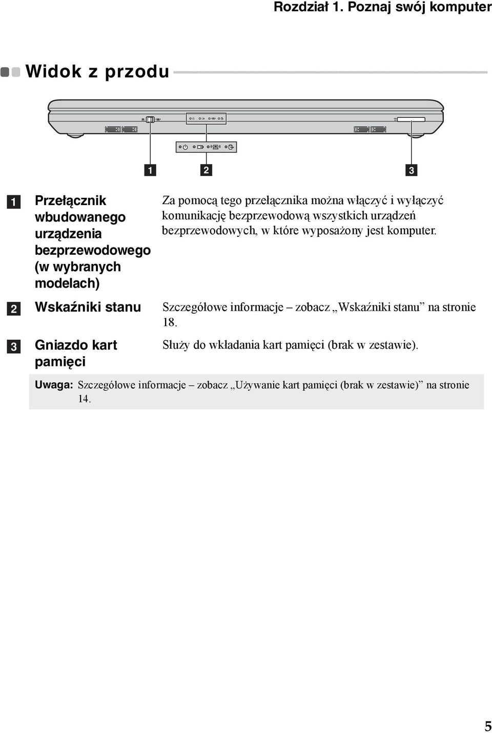 - - - - - - - - - - - - - - - 1 2 3 a b c Przełącznik wbudowanego urządzenia bezprzewodowego (w wybranych modelach) Wskaźniki stanu Gniazdo kart pamięci Za pomocą tego