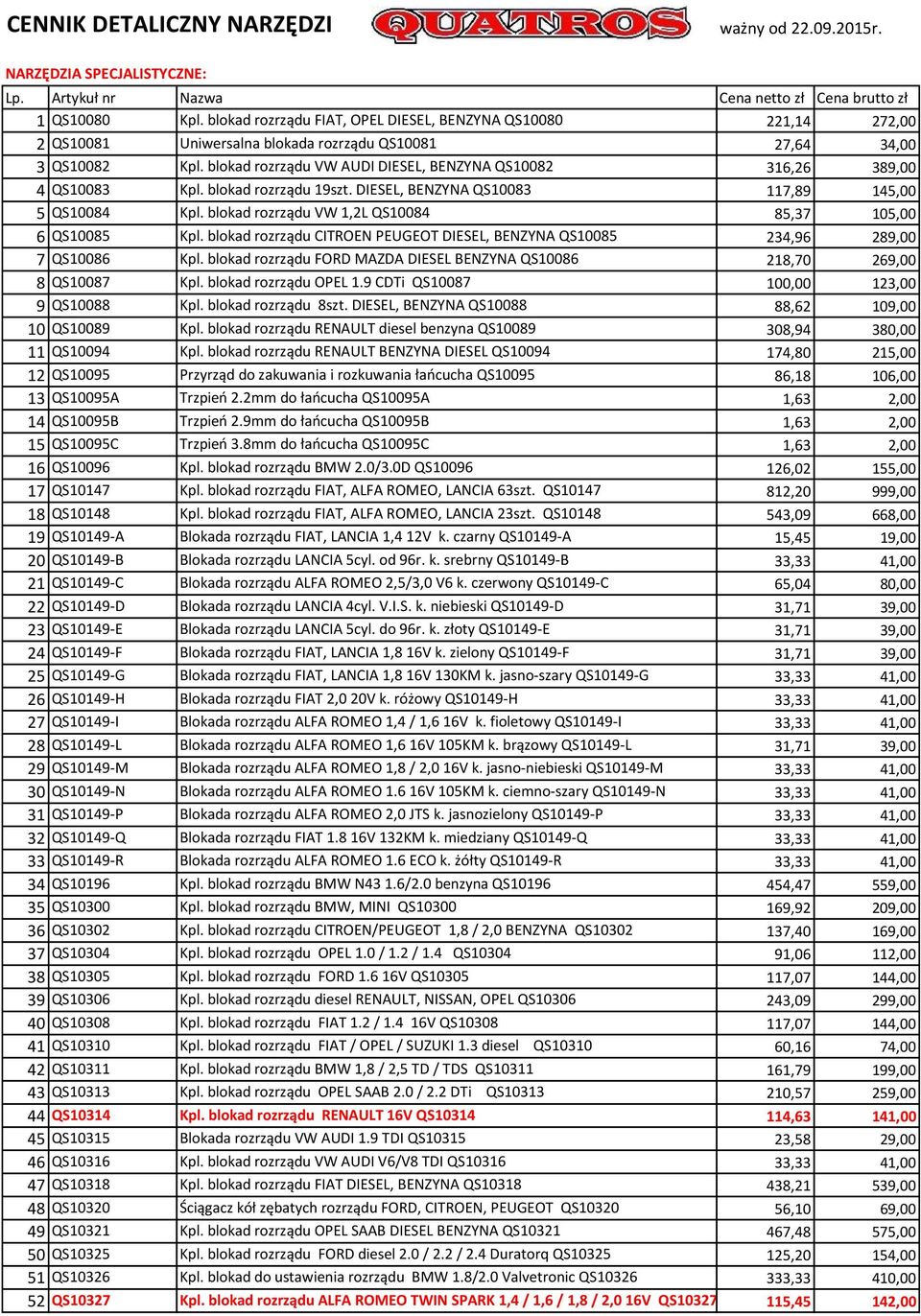 blokad rozrządu VW AUDI DIESEL, BENZYNA QS10082 316,26 389,00 4 QS10083 Kpl. blokad rozrządu 19szt. DIESEL, BENZYNA QS10083 117,89 145,00 5 QS10084 Kpl.