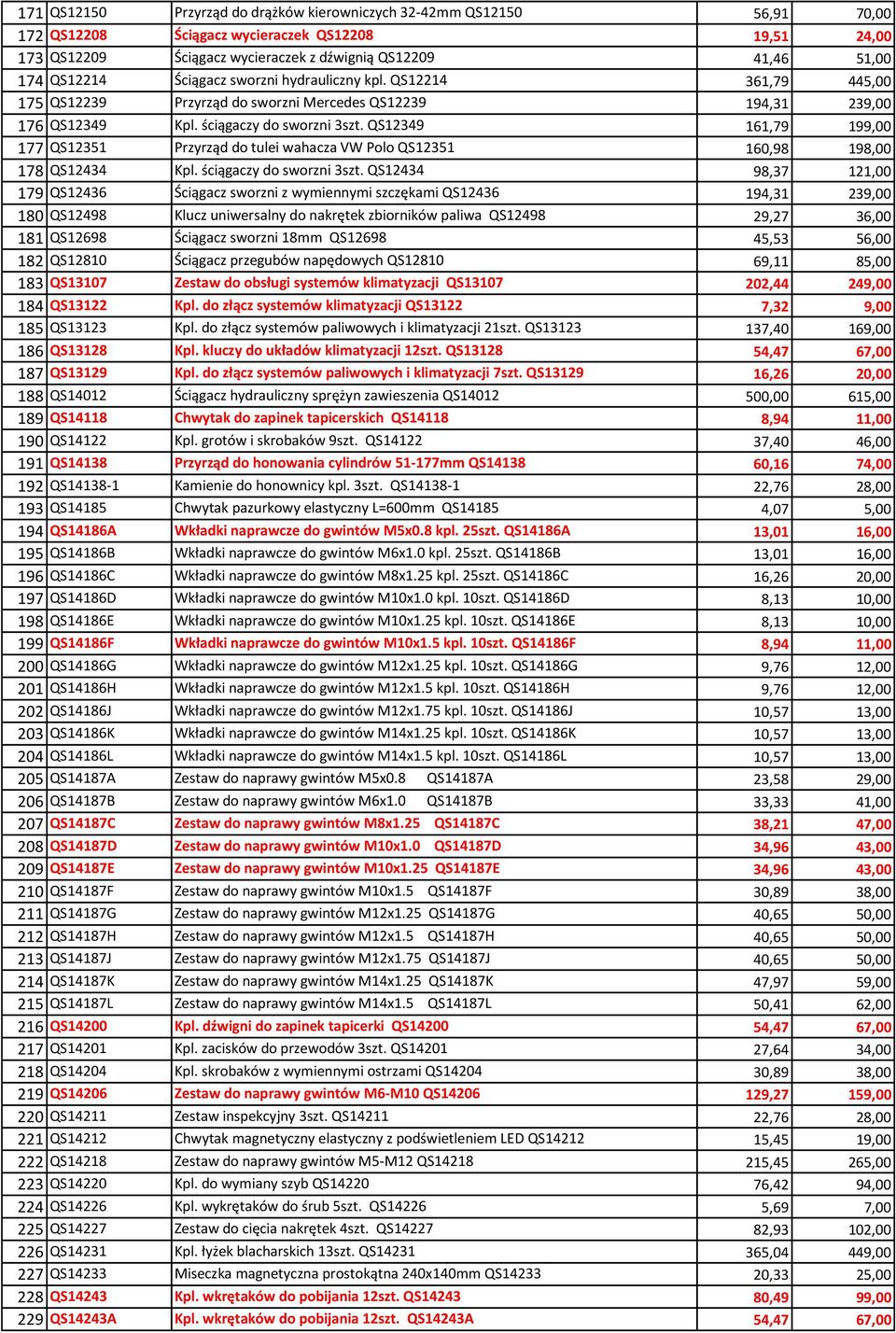 QS12349 161,79 199,00 177 QS12351 Przyrząd do tulei wahacza VW Polo QS12351 160,98 198,00 178 QS12434 Kpl. ściągaczy do sworzni 3szt.