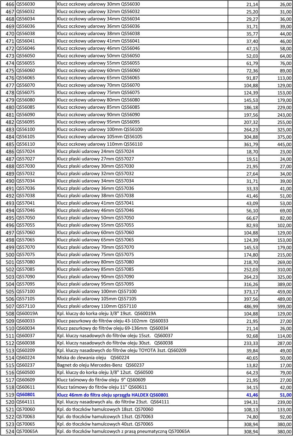 QS56046 47,15 58,00 473 QS56050 Klucz oczkowy udarowy 50mm QS56050 52,03 64,00 474 QS56055 Klucz oczkowy udarowy 55mm QS56055 61,79 76,00 475 QS56060 Klucz oczkowy udarowy 60mm QS56060 72,36 89,00