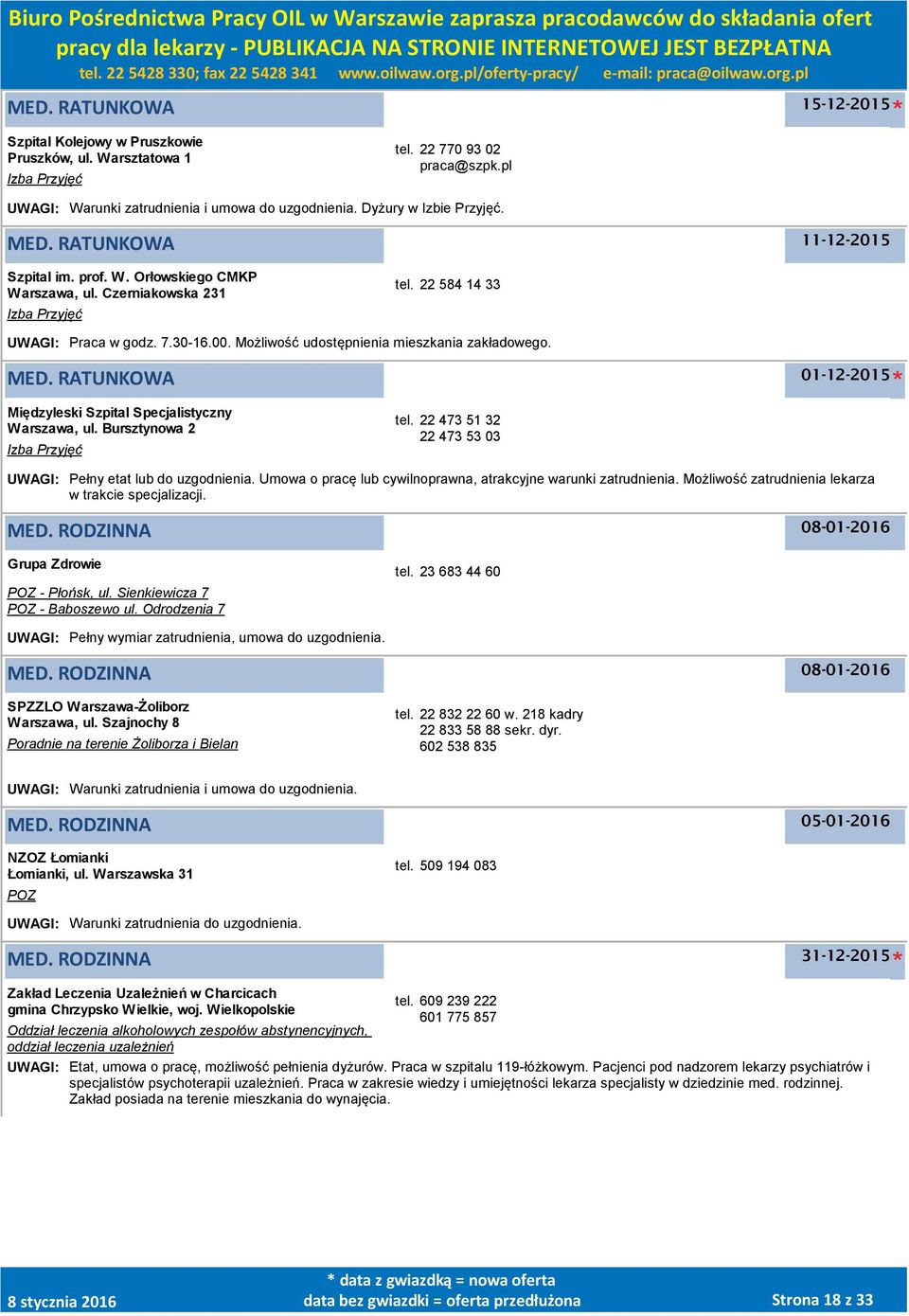 Możliwość udostępnienia mieszkania zakładowego. MED. RATUNKOWA 01-12-2015 Międzyleski Szpital Specjalistyczny Warszawa, ul. Bursztynowa 2 Izba Przyjęć tel.