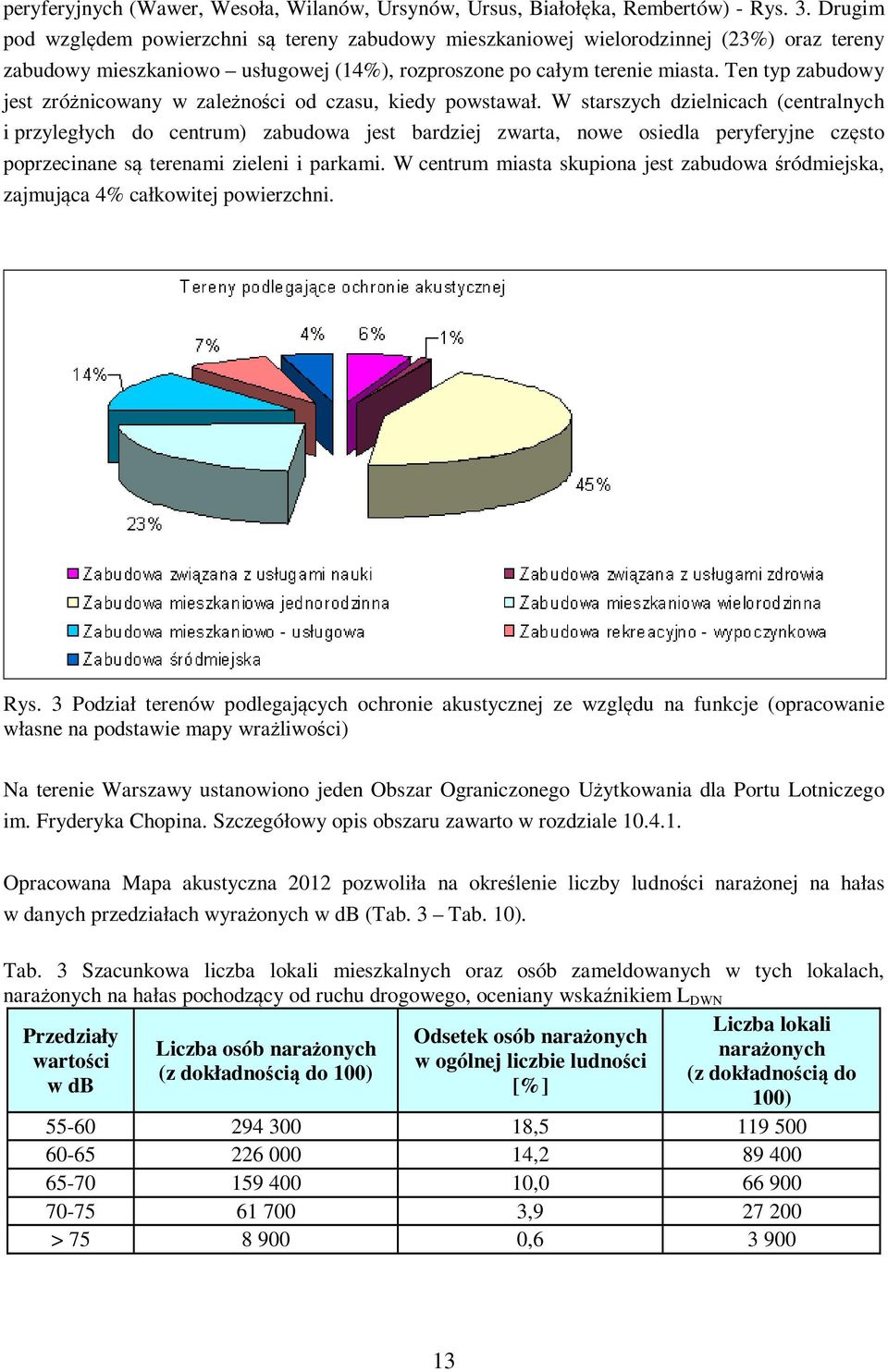 Ten typ zabudowy jest zróżnicowany w zależności od czasu, kiedy powstawał.