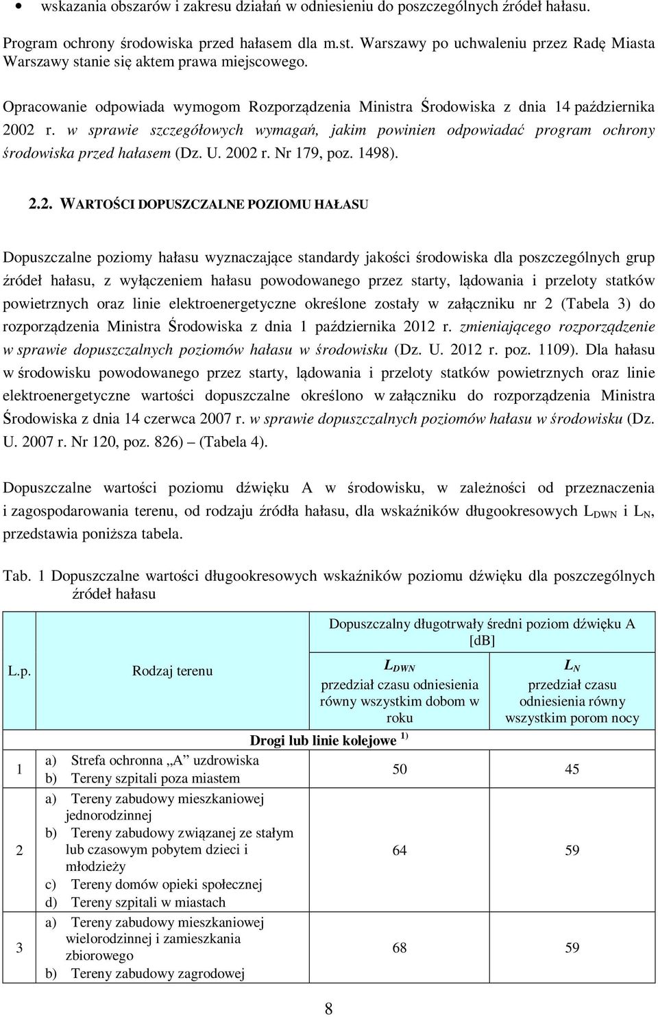 w sprawie szczegółowych wymagań, jakim powinien odpowiadać program ochrony środowiska przed hałasem (Dz. U. 20