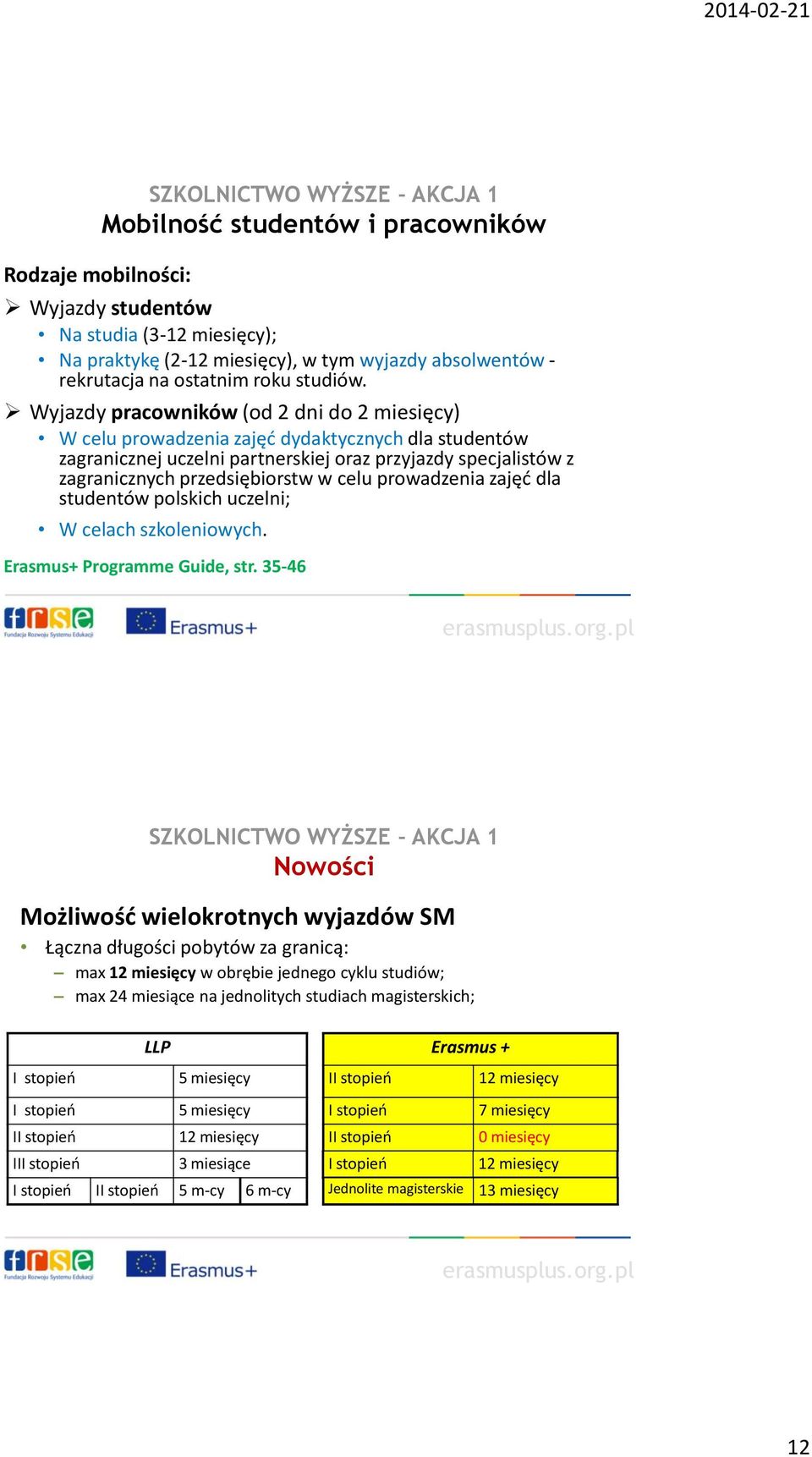 Wyjazdy pracowników (od 2 dni do 2 miesięcy) W celu prowadzenia zajęć dydaktycznych dla studentów zagranicznej uczelni partnerskiej oraz przyjazdy specjalistów z zagranicznych przedsiębiorstw w celu