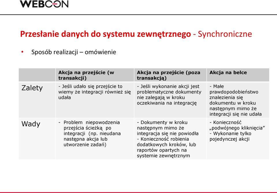 dokumentu w kroku następnym mimo że integracji się nie udała Wady - Problem niepowodzenia przejścia ścieżką po integracji (np.