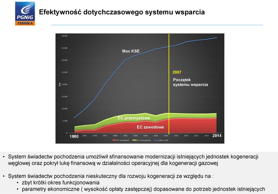 finansową w działalności operacyjnej dla kogeneracji gazowej System świadectw pochodzenia nieskuteczny dla rozwoju kogeneracji