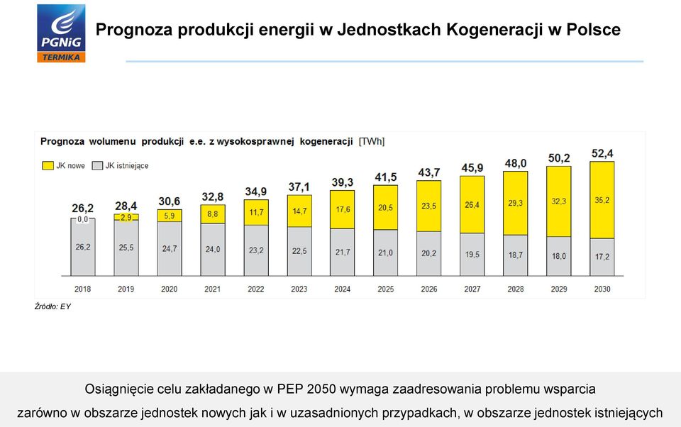 zaadresowania problemu wsparcia zarówno w obszarze jednostek