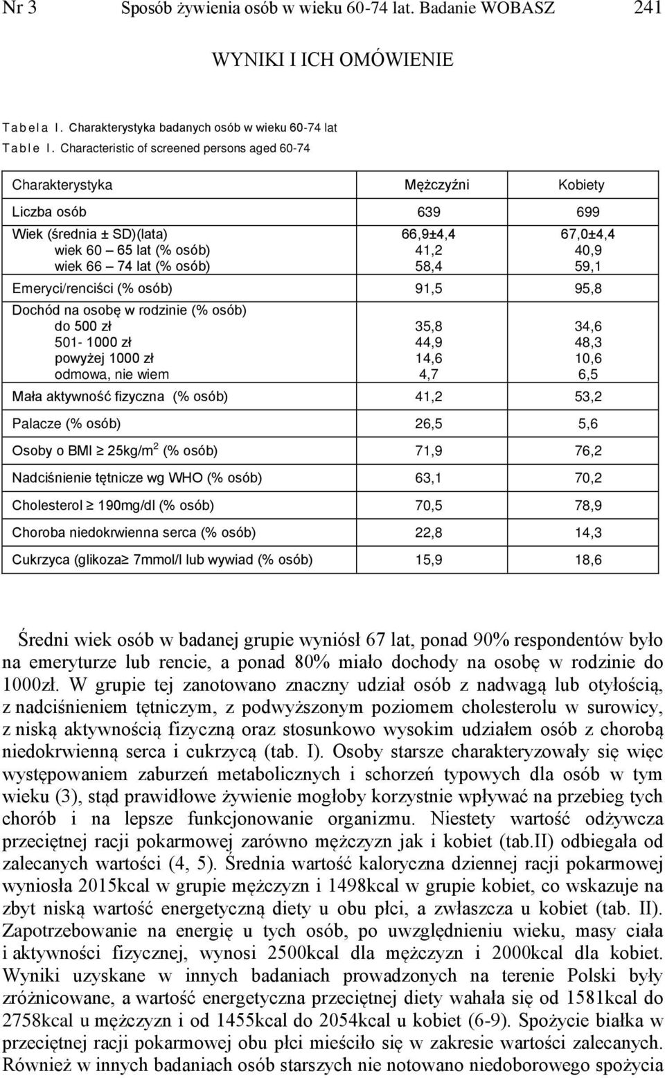 67,0±4,4 40,9 59,1 Emeryci/renciści (% osób) 91,5 95,8 Dochód na osobę w rodzinie (% osób) do 500 zł 501-1000 zł powyżej 1000 zł odmowa, nie wiem 35,8 44,9 14,6 4,7 34,6 48,3 10,6 6,5 Mała aktywność