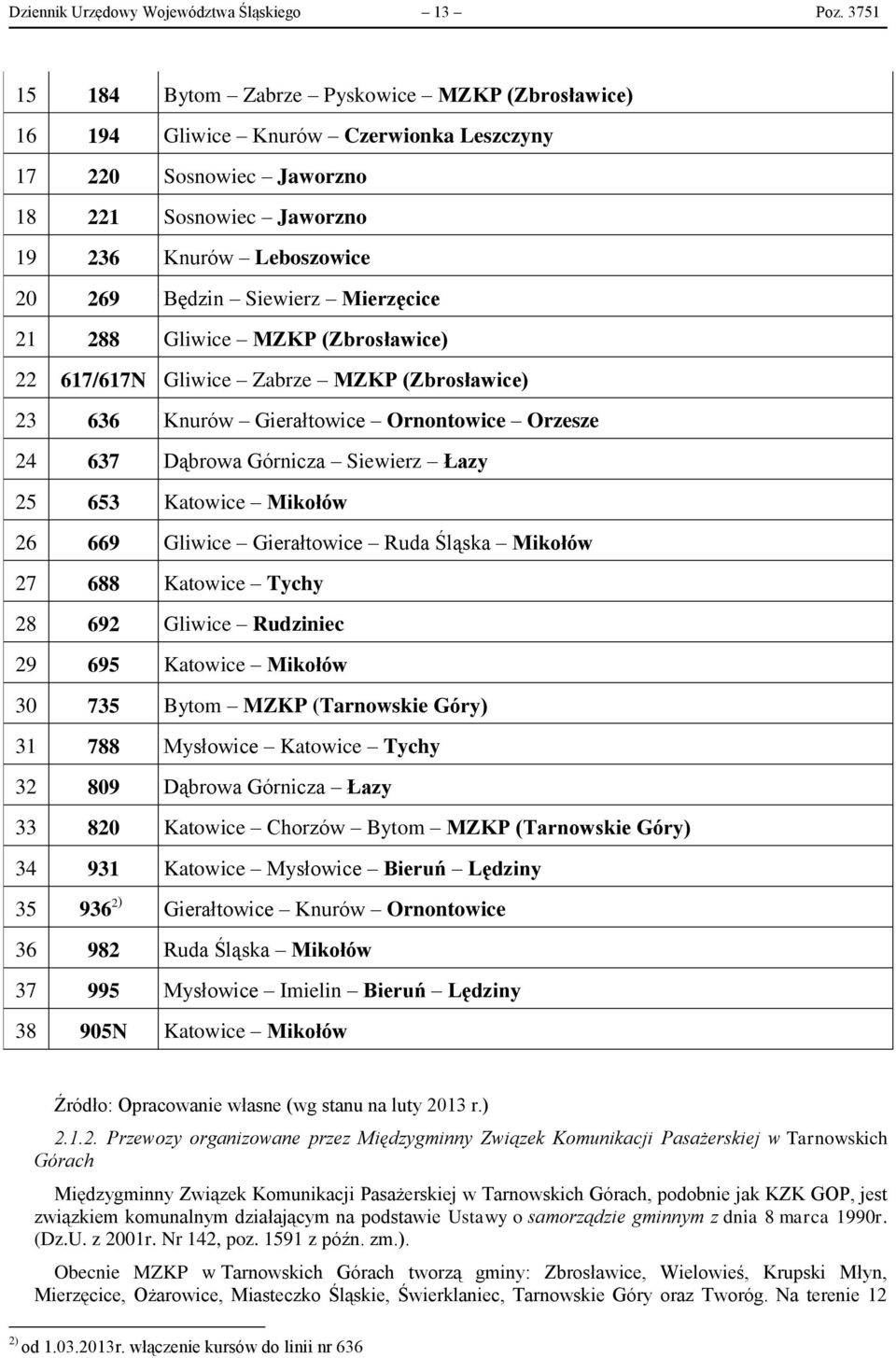 Mierzęcice 21 288 Gliwice MZKP (Zbrosławice) 22 617/617N Gliwice Zabrze MZKP (Zbrosławice) 23 636 Knurów Gierałtowice Ornontowice Orzesze 24 637 Dąbrowa Górnicza Siewierz Łazy 25 653 Katowice Mikołów