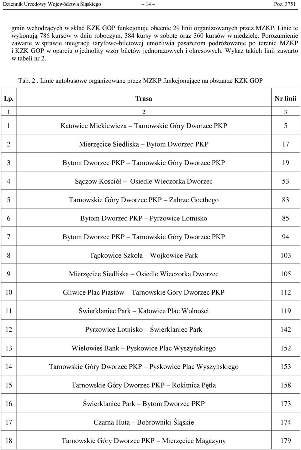 Porozumienie zawarte w sprawie integracji taryfowo-biletowej umożliwia pasażerom podróżowanie po terenie MZKP i KZK GOP w oparciu o jednolity wzór biletów jednorazowych i okresowych.