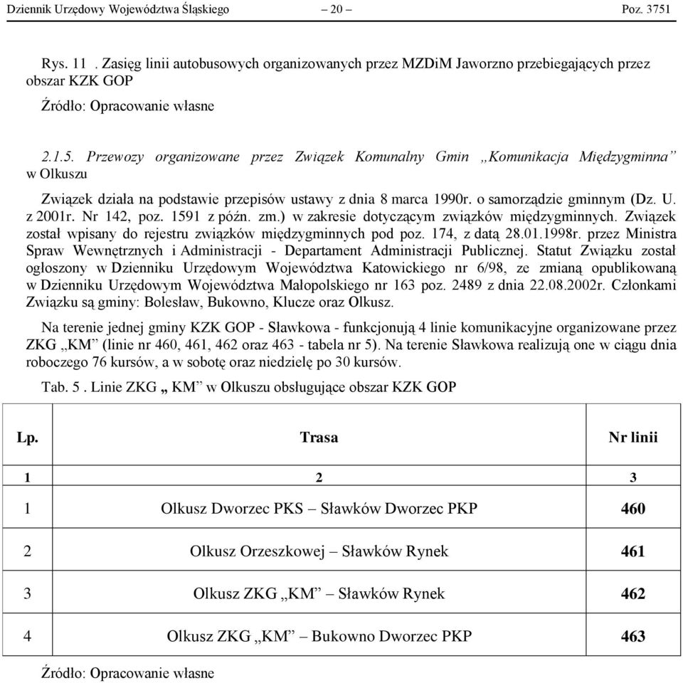 Przewozy organizowane przez Związek Komunalny Gmin Komunikacja Międzygminna w Olkuszu Związek działa na podstawie przepisów ustawy z dnia 8 marca 1990r. o samorządzie gminnym (Dz. U. z 2001r.