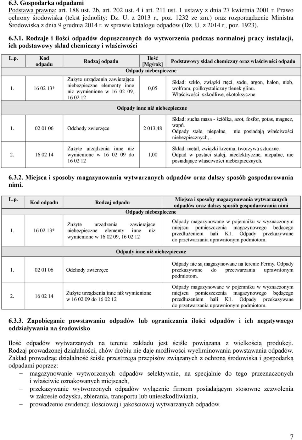 p. Kod odpadu 1.