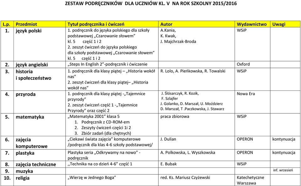 historia i społeczeństwo 1. podręcznik dla klasy piątej Historia wokół nas 2. zeszyt ćwiczeń dla klasy piątej Historia wokół nas 4. przyroda 1. podręcznik dla klasy piątej - Tajemnice przyrody 2.