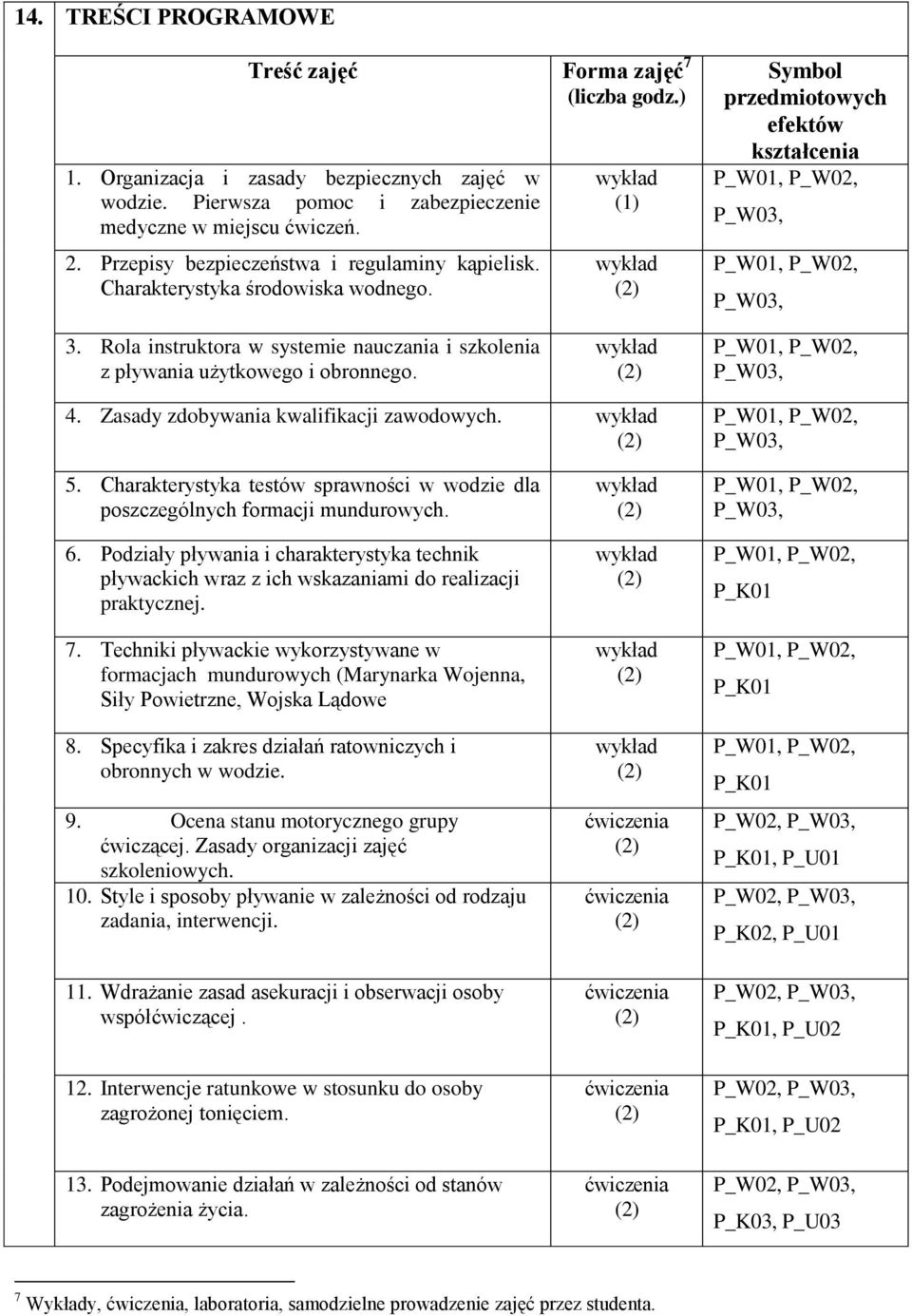 Rola instruktora w systemie nauczania i szkolenia z pływania użytkowego i obronnego. 4. Zasady zdobywania kwalifikacji zawodowych. 5.