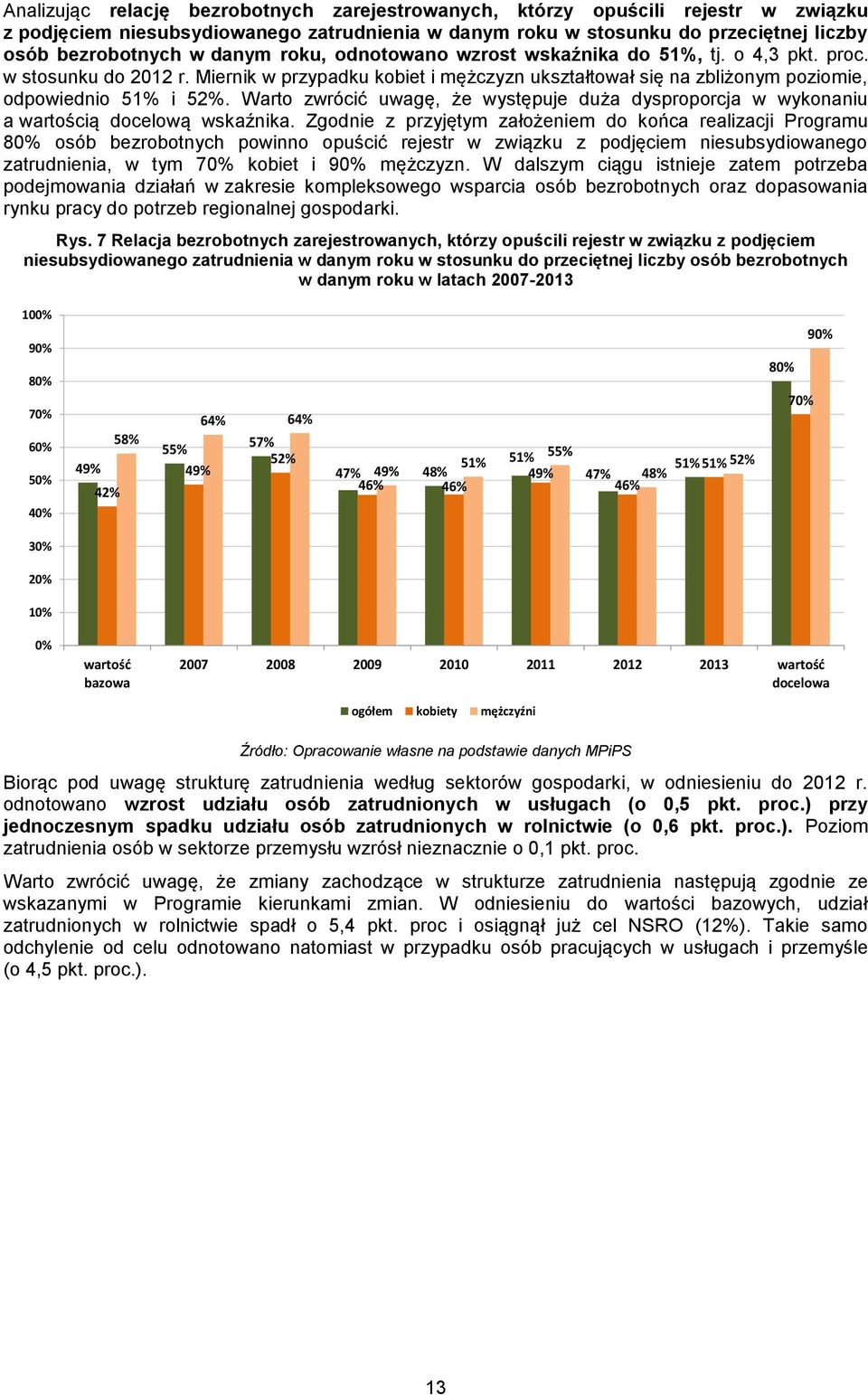 Wrto zwrócić uwgę, że występuje duż dysproporcj w wykonniu wrtością docelową wskźnik.